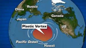 plastic vortex- eco-savy.com