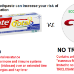 Triclosan Toothpaste