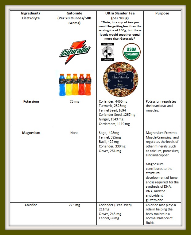 powerade-vs-gatorade-what-s-the-difference-sporked