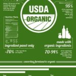 Organic Labelling – What Does It Really Mean?