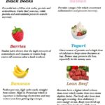 Healthy Food Ideas For Runners