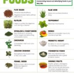 Detoxifying and Colon Cleansing Foods